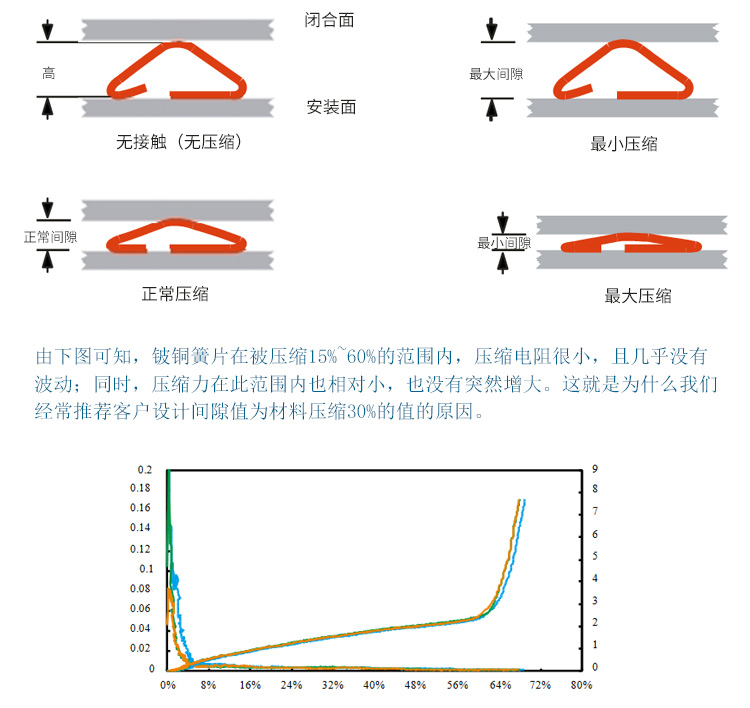折卷式系列EMS-97-521