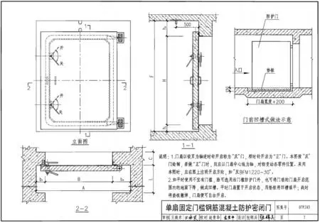人防門簧片
